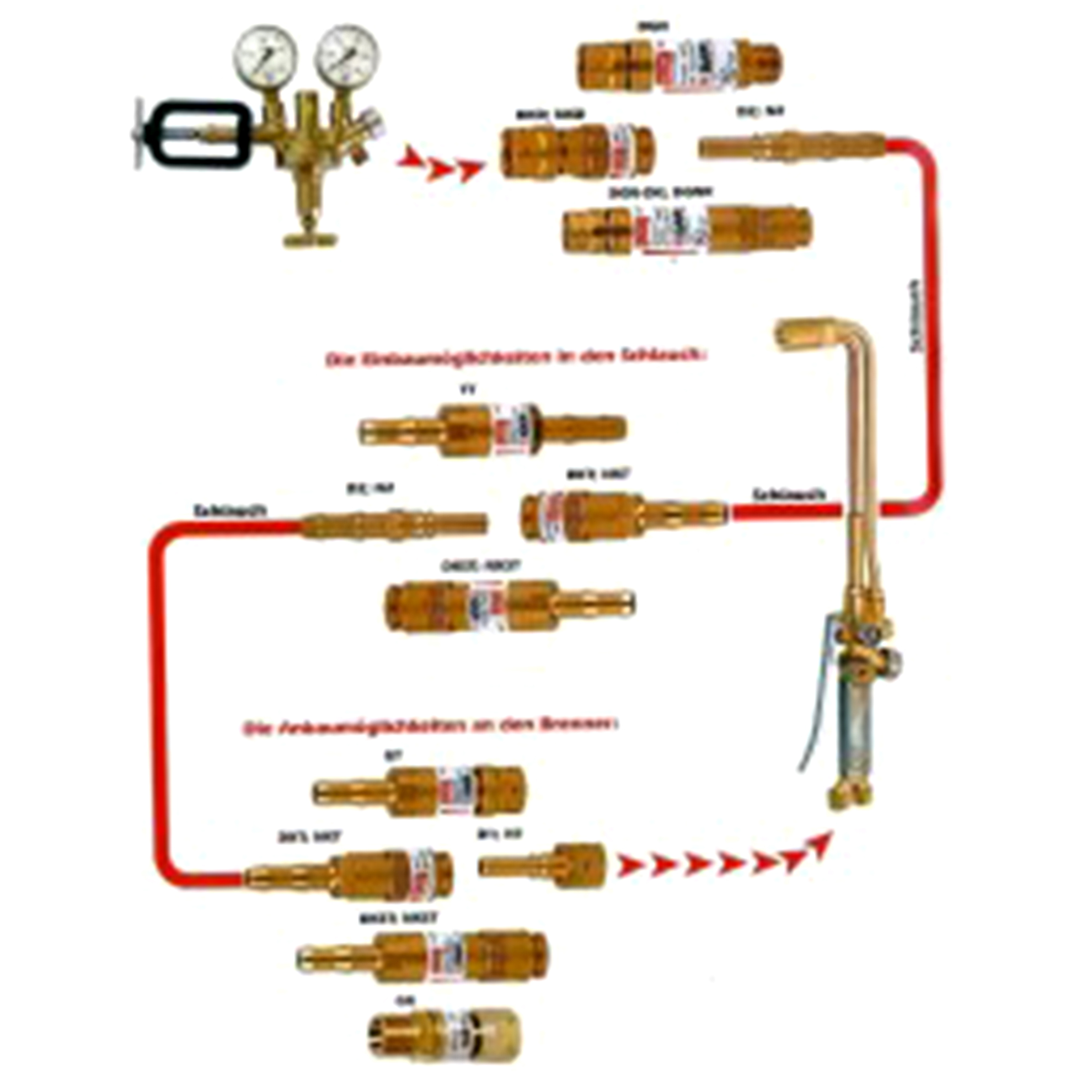 Sicherheitseinrichtung Brenngas DGN G 3/8 LH