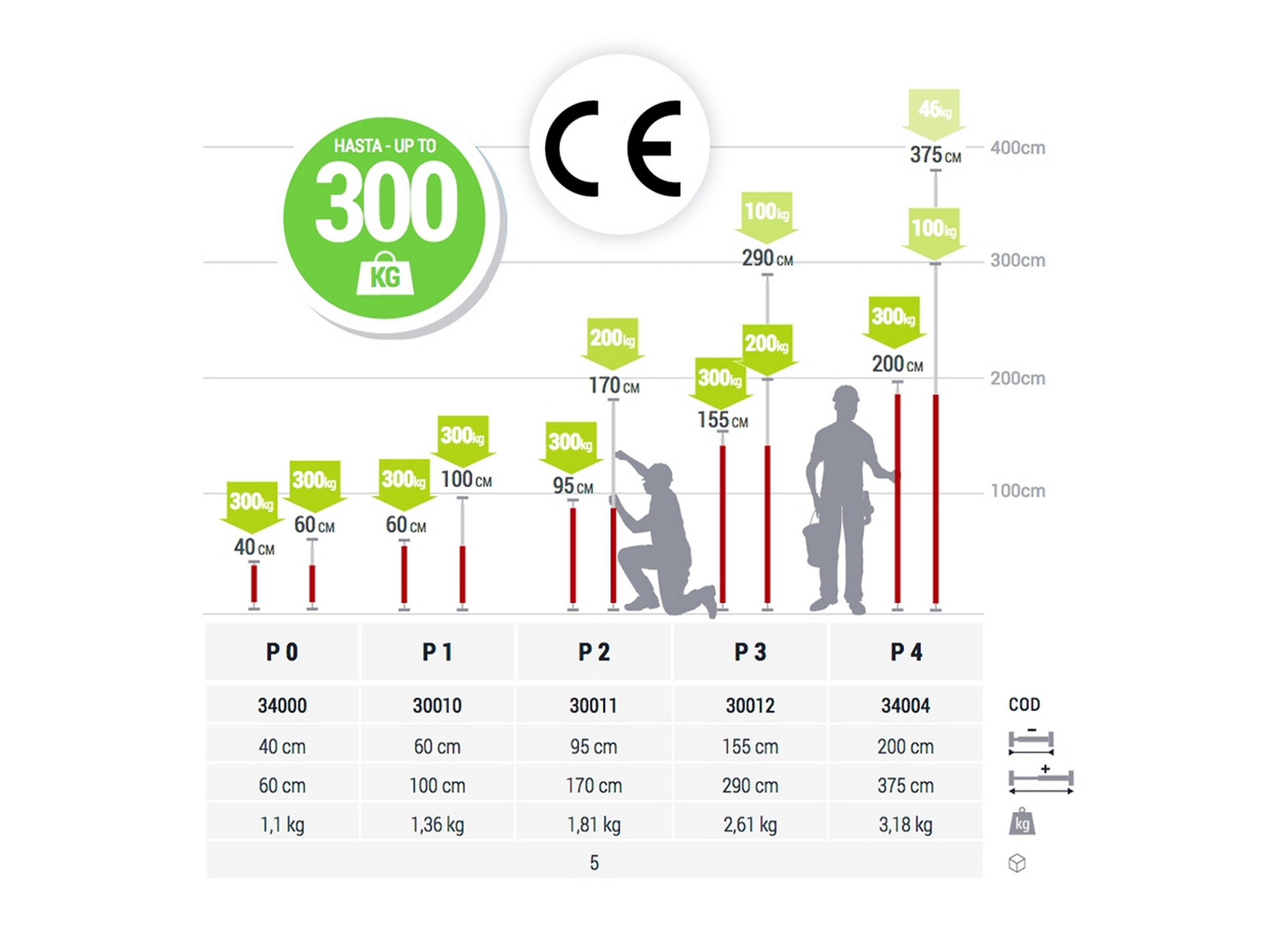 Lastenstange 40 cm bis 60 cm / P0 Lastenstange 40 cm bis 60 cm / P0